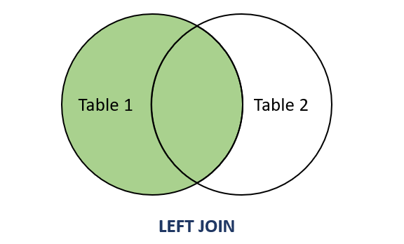 Left Join