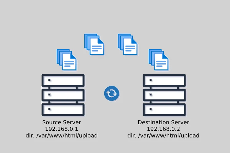 Lsyncd file Synchronization