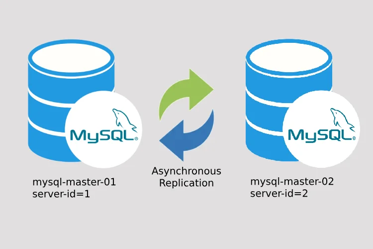 MySQL Master Master Replication