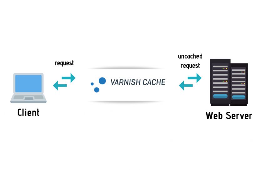 Varnish Architecture